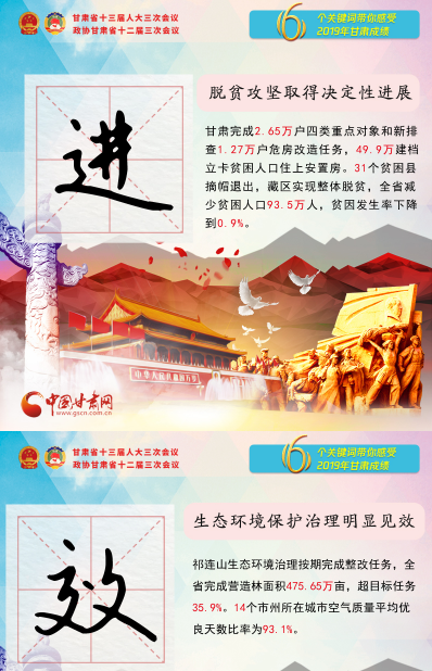 2020甘肅兩會|關(guān)鍵詞海報！6個關(guān)鍵詞帶你感受2019甘肅成績 