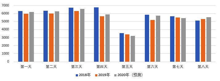 2020年國慶、中秋雙節(jié)甘肅省公路出行指南