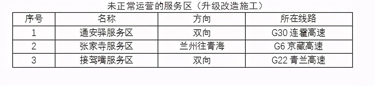 2020年國慶、中秋雙節(jié)甘肅省公路出行指南