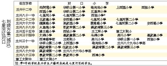 蘭州城市四區(qū)“小升初”對口劃撥方案出爐 快看！你的孩子上哪所初中