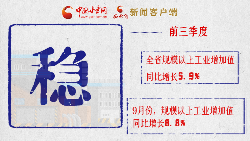 海報|亮點(diǎn)滿滿！帶你“解讀”甘肅前三季度經(jīng)濟(jì)數(shù)據(jù)